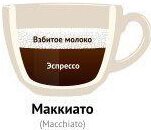 Из чего состоит маккиато